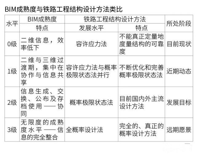 中國(guó)的橋梁BIM技術(shù)都應(yīng)用在了哪里？