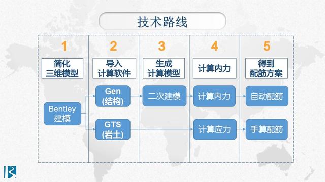 BIM模型的構(gòu)建、計(jì)算與出圖