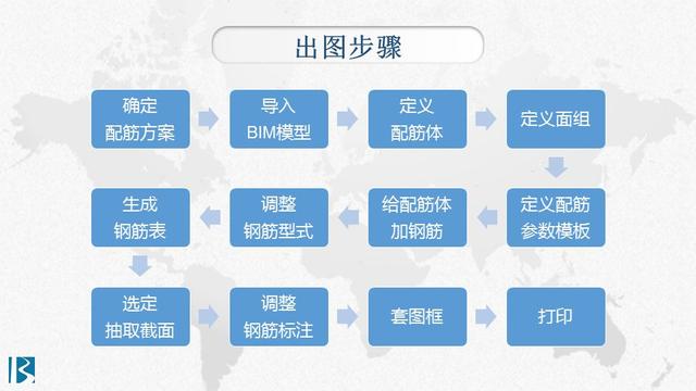 BIM模型的構(gòu)建、計(jì)算與出圖