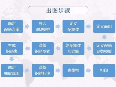 BIM模型的構建、計算與出圖
