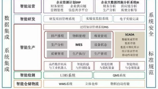 無菌注射劑智能工廠設(shè)計(jì)與應(yīng)用探索