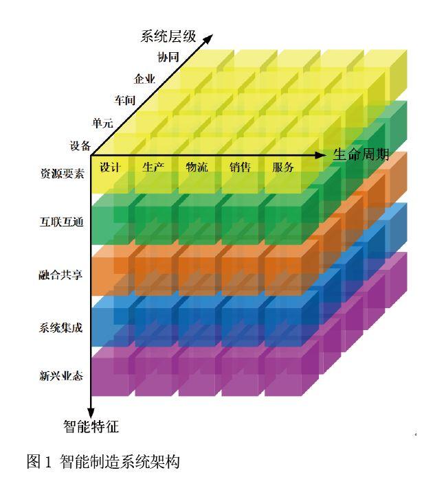 無菌注射劑智能工廠設(shè)計與應(yīng)用探索