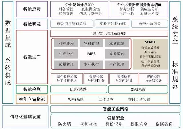 無菌注射劑智能工廠設(shè)計與應(yīng)用探索