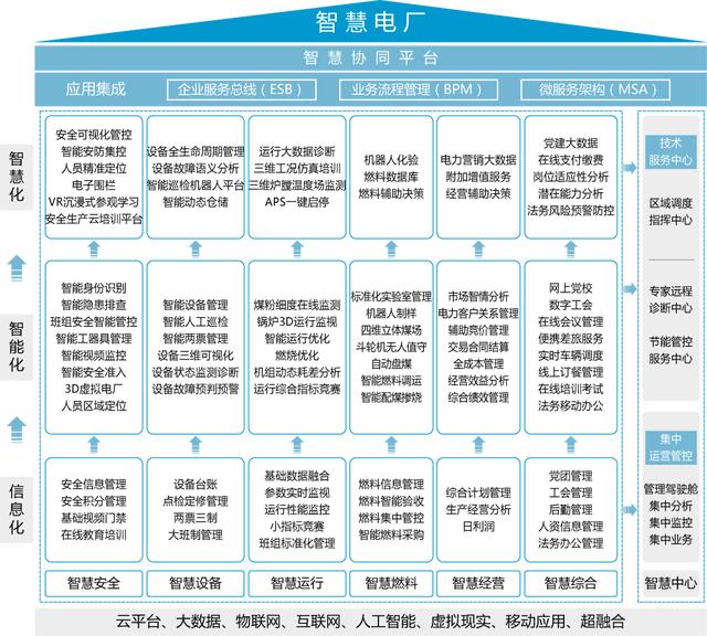 智慧電廠解決方案到底是什么？看完這篇終于明白了
