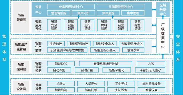 智慧電廠解決方案到底是什么？看完這篇終于明白了