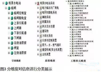 桃源水電站BIM應(yīng)用紀(jì)實(shí)
