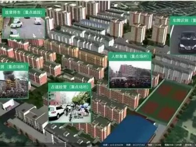 基于三維實(shí)景建模與CIM數(shù)字孿生的智慧城市建設(shè)