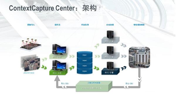 CC（Smart3D）軟件應用技能摸底考試，看看你能考及格不？