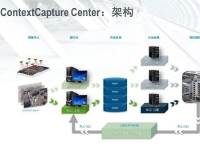 CC（Smart3D）軟件應(yīng)用技能摸底考試，看看你能考及格不？