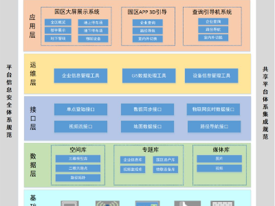 智慧園區(qū)應(yīng)用，一張藍(lán)圖精治理
