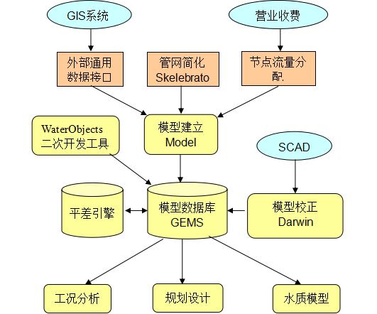 智慧水務(wù)綜合管理平臺(tái)