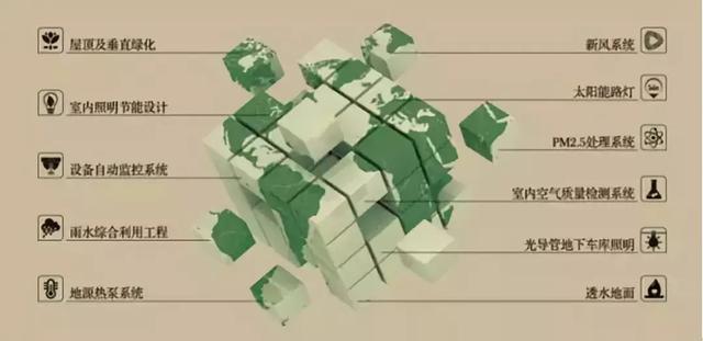 節(jié)能、環(huán)保、零能耗的綠色建筑是這樣子的！