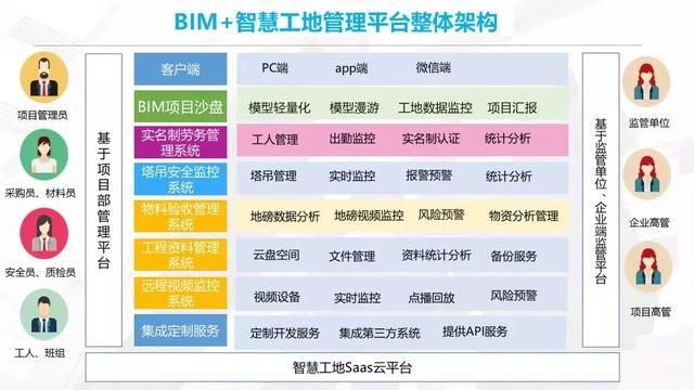 智慧工地是什么樣子，都有哪些系統(tǒng)