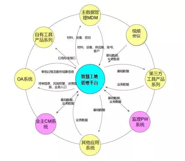 智慧工地是什么樣子，都有哪些系統(tǒng)