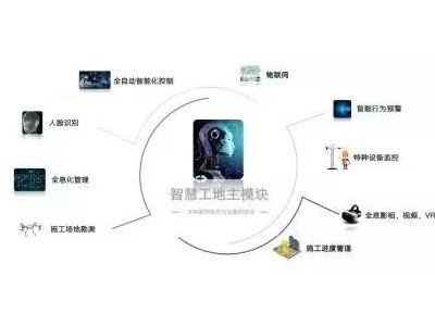 智慧工地是什么？有什么解決方案？