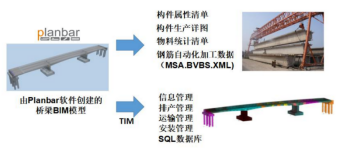 預(yù)制梁廠 BIM 技術(shù)和自動化、信息化應(yīng)用方案