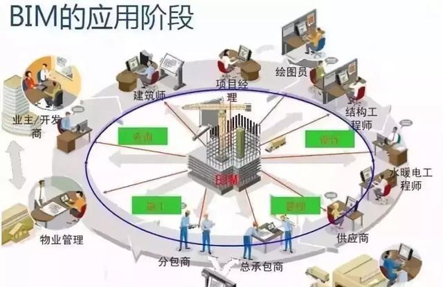 BIM技術(shù)助力暖通設(shè)計難題！