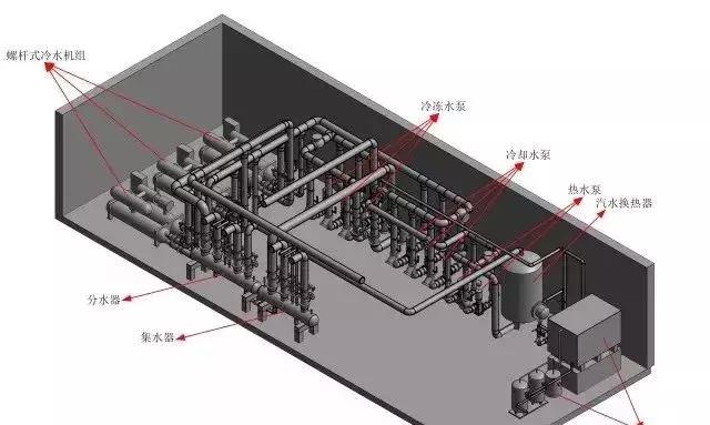 BIM技術(shù)助力暖通設(shè)計難題！