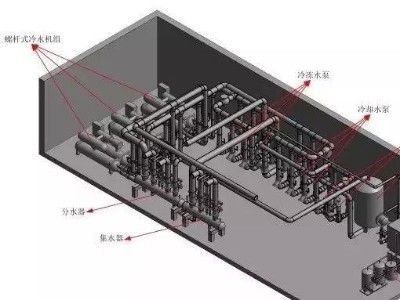 BIM技術(shù)助力暖通設(shè)計(jì)難題！