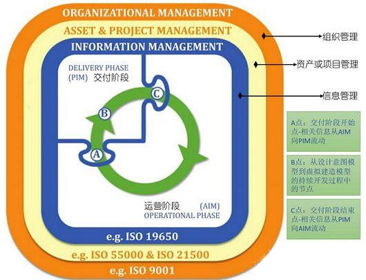 BIM設(shè)施經(jīng)理認(rèn)證有用嗎？