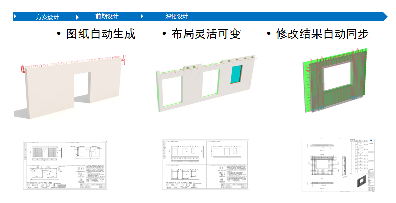 Planbar+TIM 實現(xiàn)一鍵點擊快速出圖