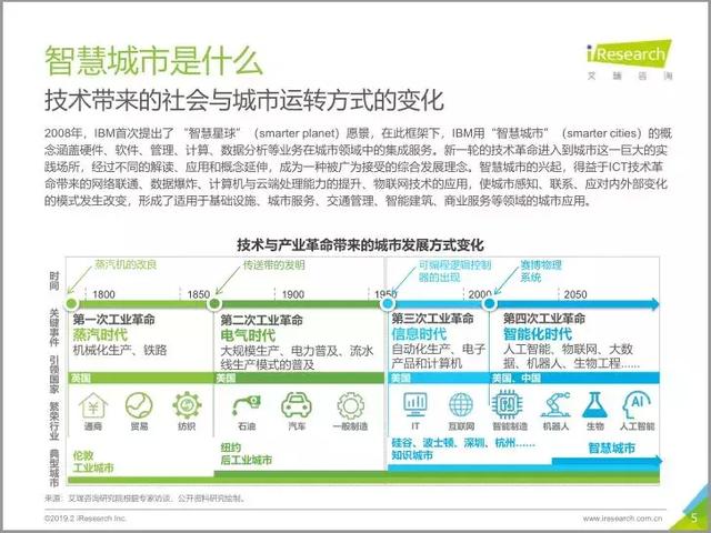 2019中國(guó)智慧城市發(fā)展報(bào)告丨城市智能生態(tài)與數(shù)字經(jīng)濟(jì)