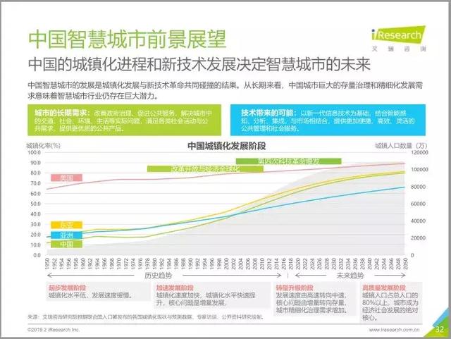 2019中國(guó)智慧城市發(fā)展報(bào)告丨城市智能生態(tài)與數(shù)字經(jīng)濟(jì)