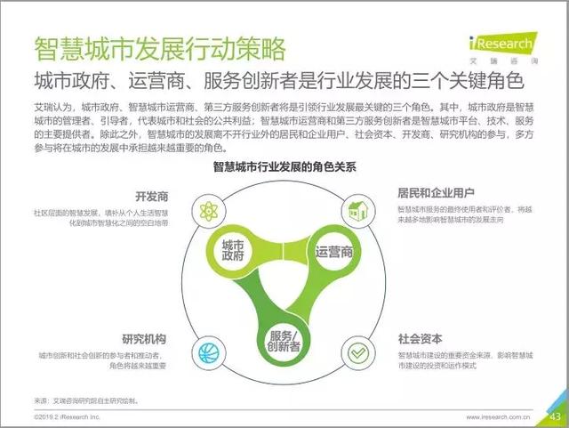 2019中國(guó)智慧城市發(fā)展報(bào)告丨城市智能生態(tài)與數(shù)字經(jīng)濟(jì)