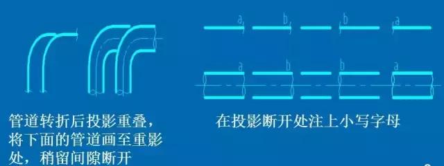 化工CAD管道圖紙布置圖 從最基礎(chǔ)的繪圖原則、圖示方法和標(biāo)注學(xué)起