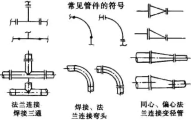 化工CAD管道圖紙布置圖 從最基礎(chǔ)的繪圖原則、圖示方法和標(biāo)注學(xué)起