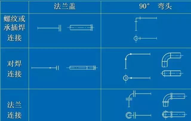 化工CAD管道圖紙布置圖 從最基礎(chǔ)的繪圖原則、圖示方法和標(biāo)注學(xué)起