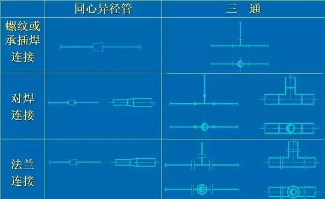 化工CAD管道圖紙布置圖 從最基礎(chǔ)的繪圖原則、圖示方法和標(biāo)注學(xué)起