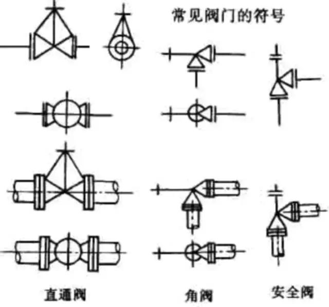化工CAD管道圖紙布置圖 從最基礎(chǔ)的繪圖原則、圖示方法和標(biāo)注學(xué)起