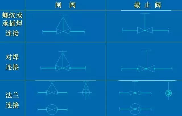 化工CAD管道圖紙布置圖 從最基礎(chǔ)的繪圖原則、圖示方法和標(biāo)注學(xué)起