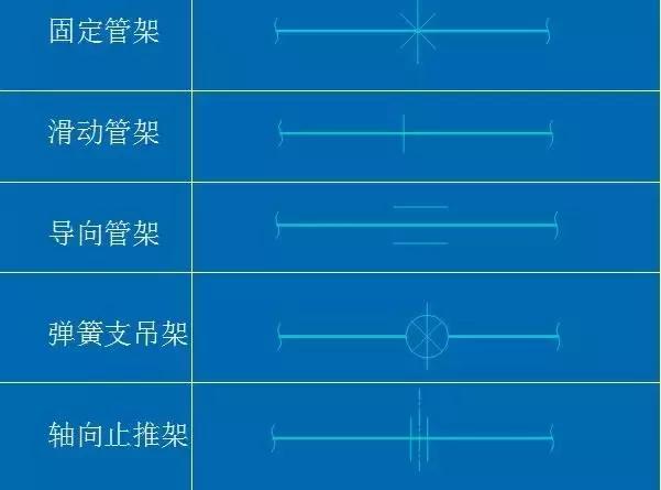化工CAD管道圖紙布置圖 從最基礎(chǔ)的繪圖原則、圖示方法和標(biāo)注學(xué)起