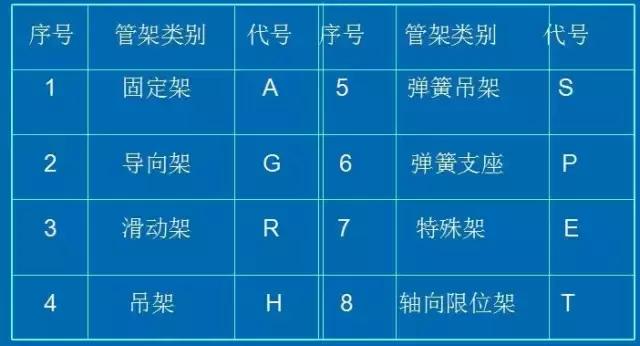 化工CAD管道圖紙布置圖 從最基礎(chǔ)的繪圖原則、圖示方法和標(biāo)注學(xué)起