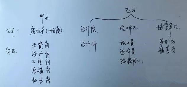 土木工程畢業(yè)的需要先去施工單位歷練幾年嗎？