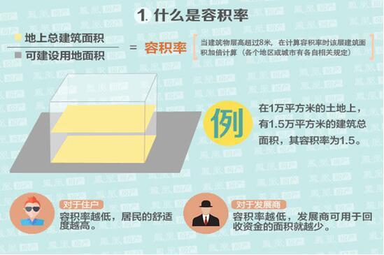 建筑工程50常用的個術(shù)語