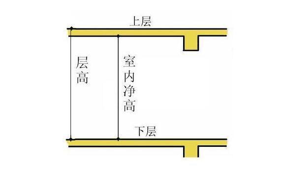 建筑工程50常用的個術(shù)語