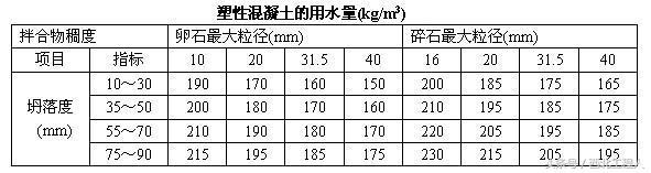 最新混凝土配合比計算、泵送混凝土現(xiàn)澆施工計算