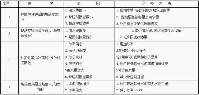 預(yù)拌混凝土配合比設(shè)計(jì)要點(diǎn)