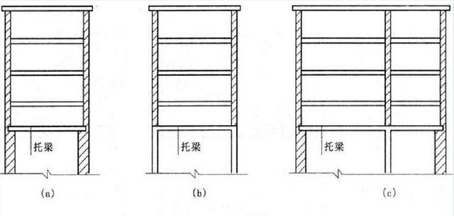 砌體結(jié)構(gòu)中墻梁、過梁、挑梁、圈梁教程講解