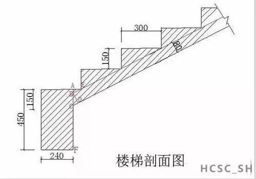 工程施工中，樓梯模板如何計(jì)算