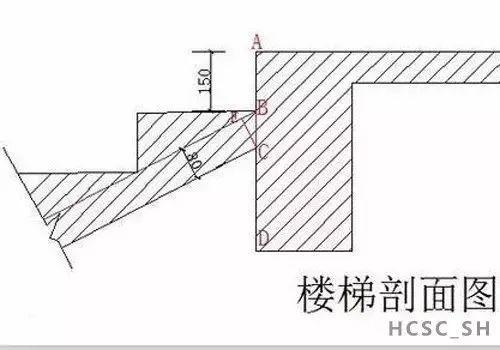 工程施工中，樓梯模板如何計(jì)算