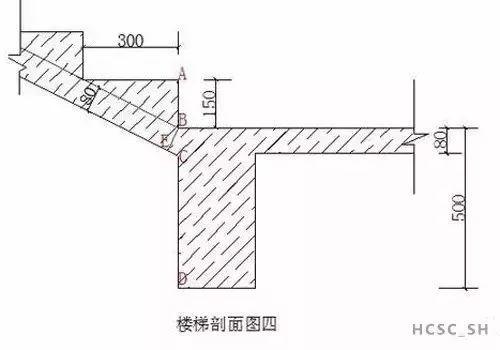 工程施工中，樓梯模板如何計(jì)算