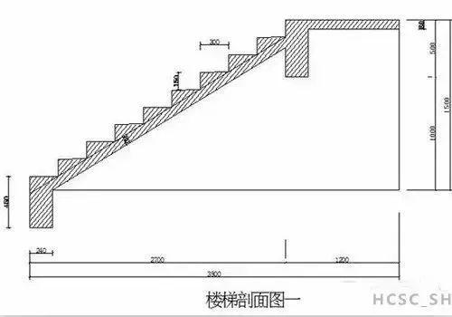 工程施工中，樓梯模板如何計(jì)算