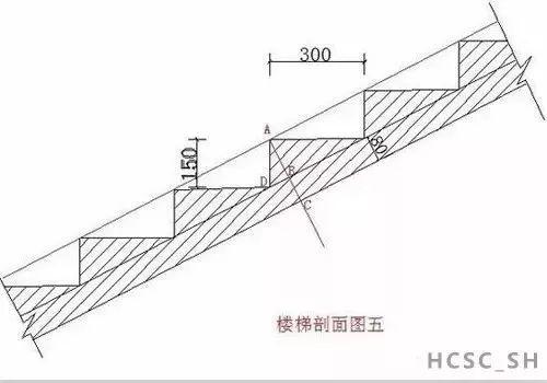 工程施工中，樓梯模板如何計(jì)算