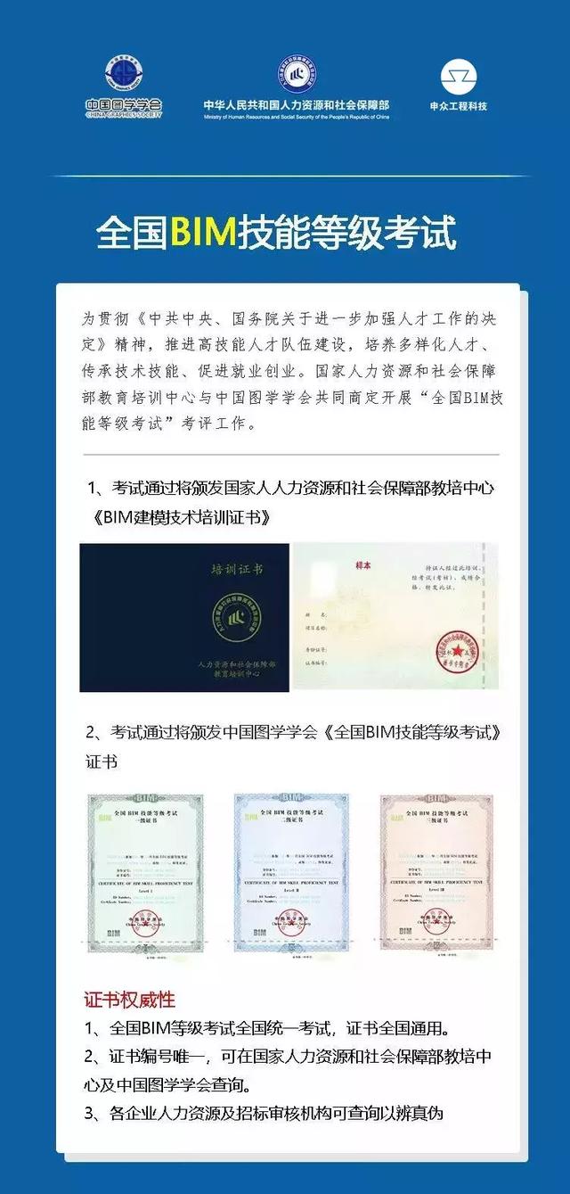 2019第十五期“全國BIM技能等級考試”報(bào)名、考試工作通知