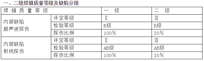 鋼結(jié)構(gòu)驗收質(zhì)量標(biāo)準(zhǔn)