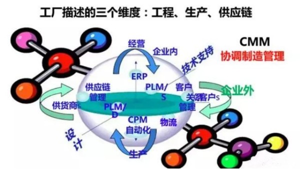 從智能制造到智慧工廠，艾三維BIM解決方案
